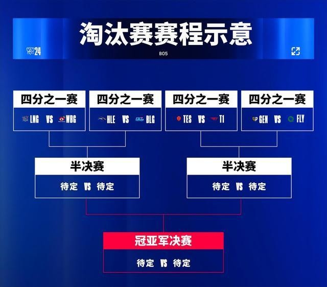 2024英雄联盟全球总决赛淘汰赛今日开赛