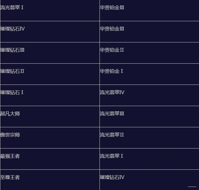 英雄联盟手游s15赛季结束时间