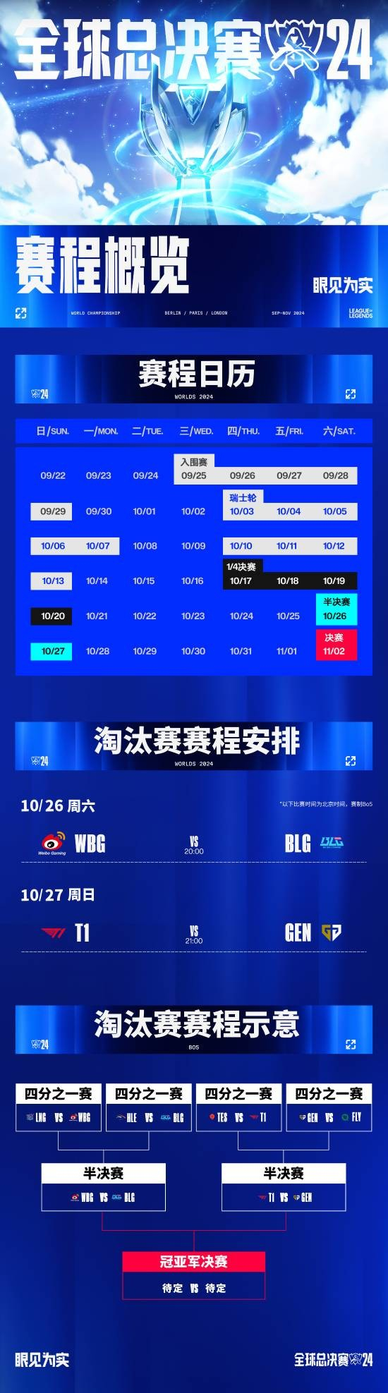 英雄联盟s14半决赛时间表