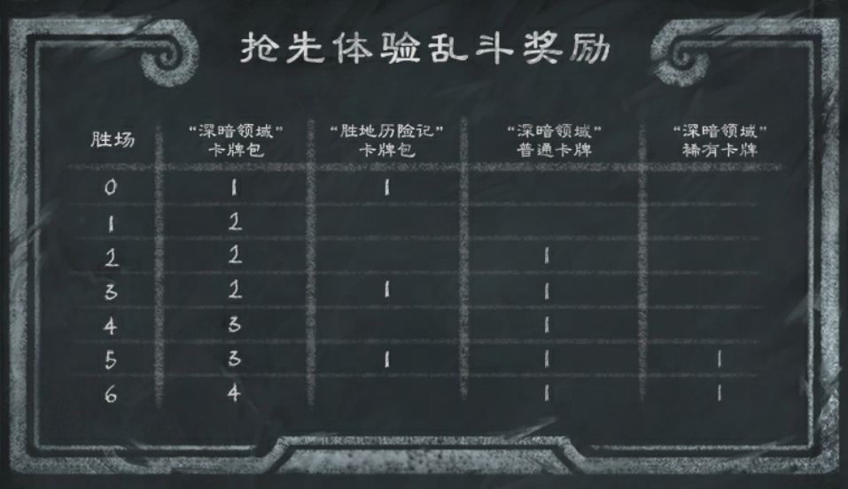 炉石传说深暗领域乱斗模式玩法